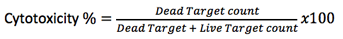 Cytotoxicity percentage equation 