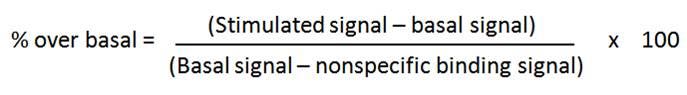 data-analysis-for-35s-gtp-binding-assays-fig2