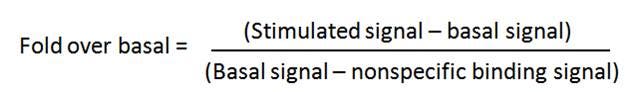 data-analysis-for-35s-gtp-binding-assays-fig3