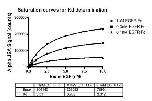 determining-kd-fig1.jpg