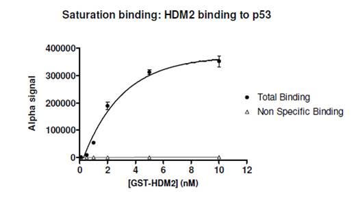 determining-kd-fig2.jpg