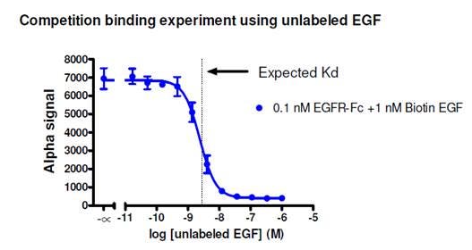 determining-kd-fig4.jpg