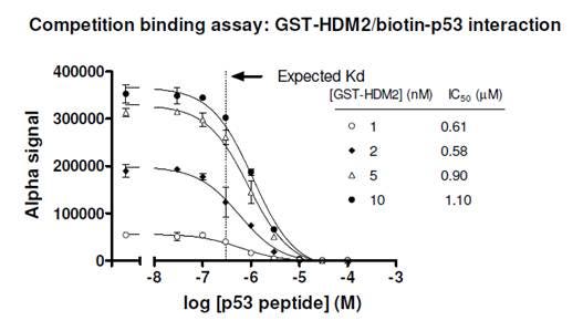 determining-kd-fig5.jpg