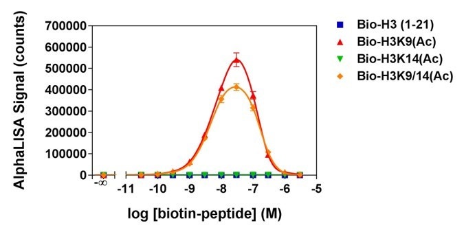 epigenetic-toolbox-fig3.png