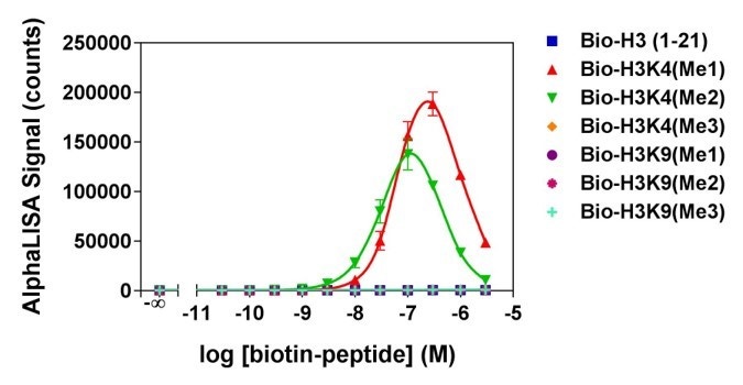 epigenetic-toolbox-fig4.png