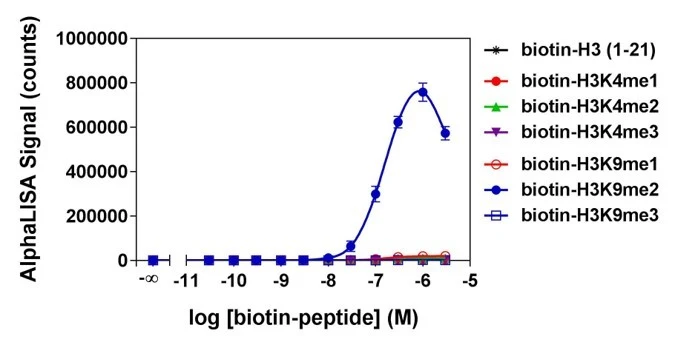 epigenetic-toolbox-fig6.png