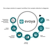 EVOYA Platform