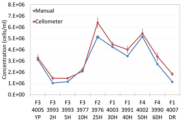 fig5a time course bioethanol yeast fermentation