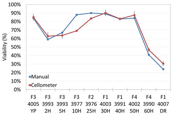 fig5b time course bioethanol fermentation