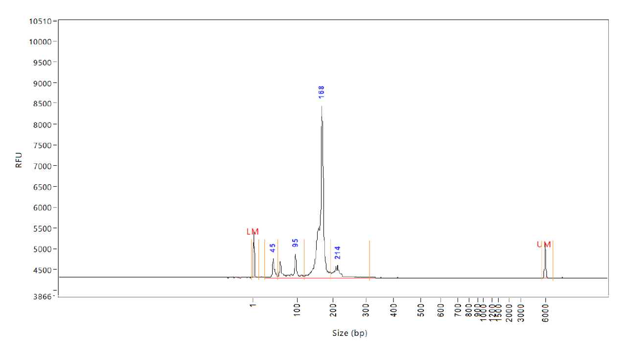 figure 1 fish blog in-content image