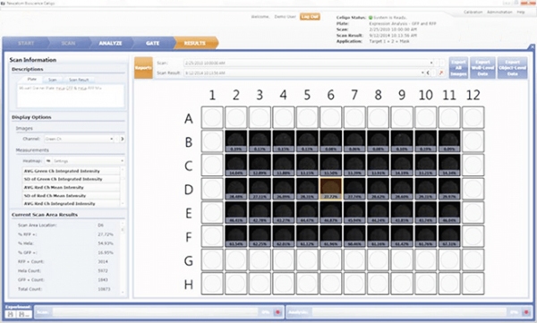 Results are displayed in a plate-based format