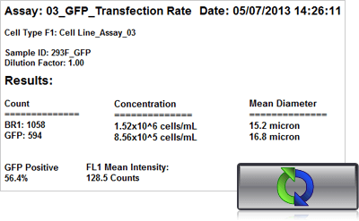 GFP show results