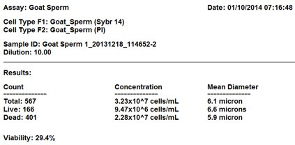 Goat semen assay results