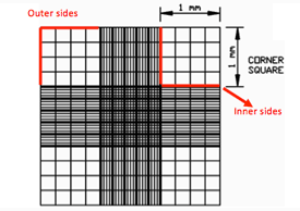 how to count cells on hemacytometer