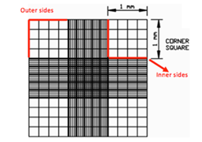 how-to-count-cells-on-hemacytometer-850x600