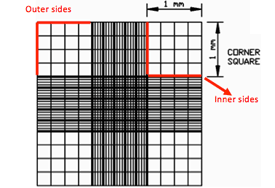 how-to-count-cells-on-hemacytometer