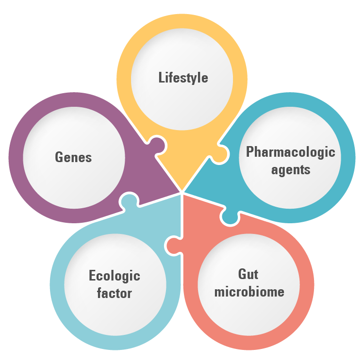 ibd-research-inflammatory-bowel-disease-puzzle