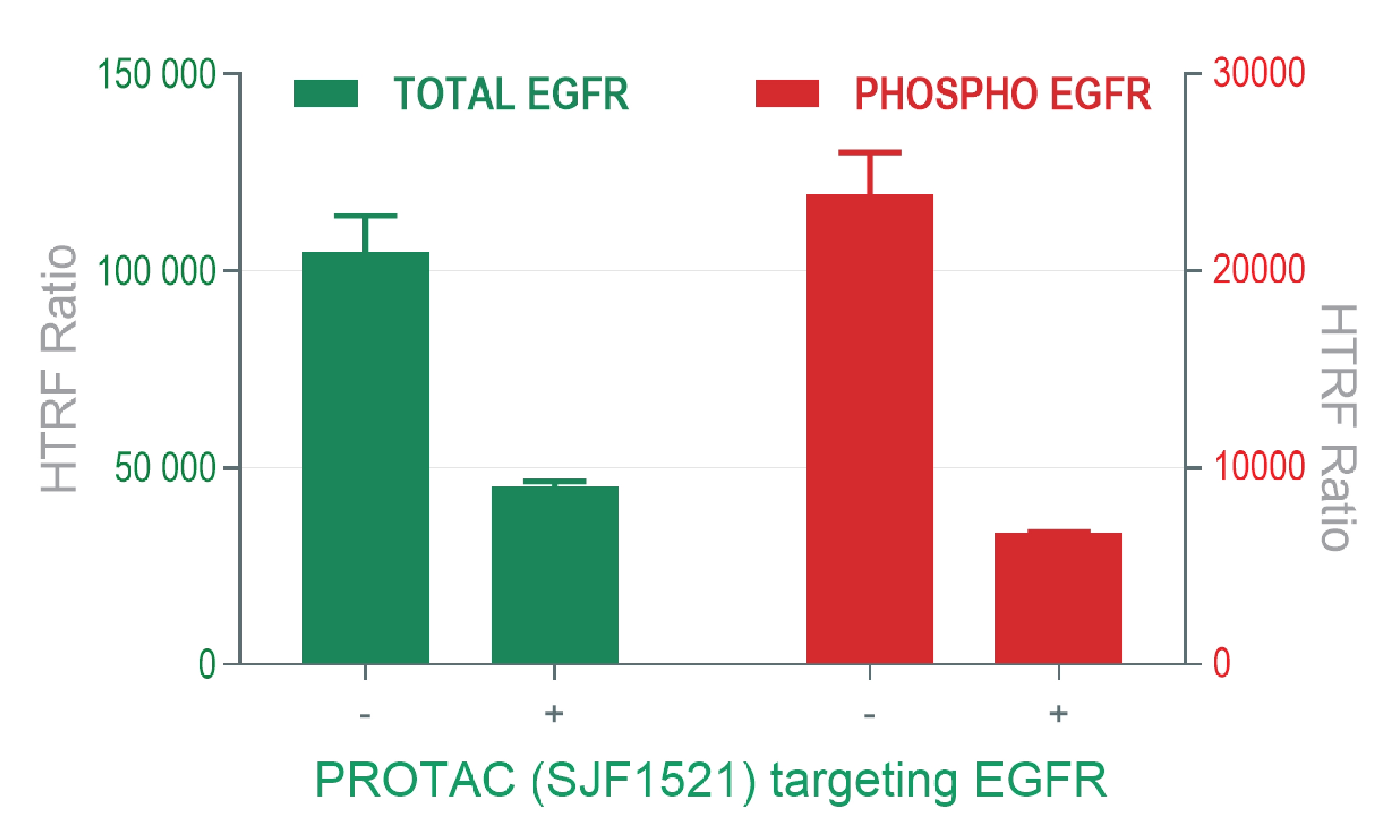 image-htrf-egfr