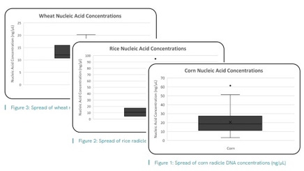 img-Omni-BR96-c360-highthroughput-DNA-extraction-staple-crop