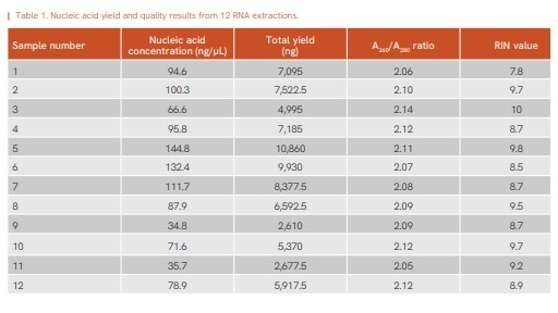 img-Omni-BRElite-highthroughput-RNA-extraction-corn