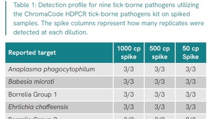img-Omni-BeadRuptorElite-bead-mill-tick-borne-pathogen-PCR-detection