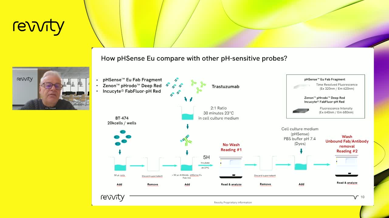 adc webinar video thumbnail
