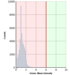 Antibody neutralization-3