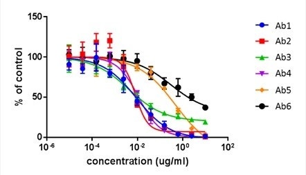 Antibody neutralization-4