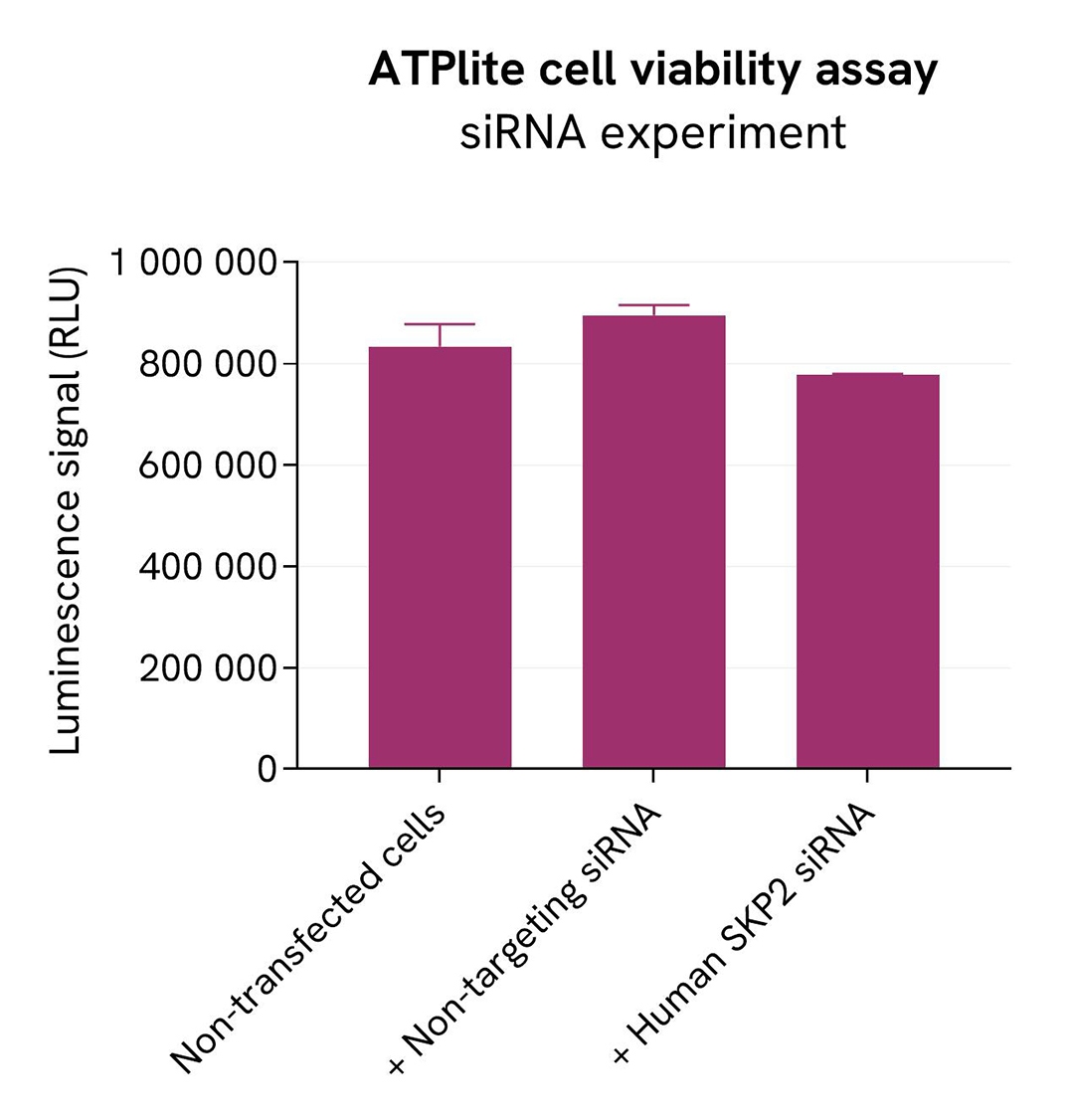 assay validation specificity ATPlite