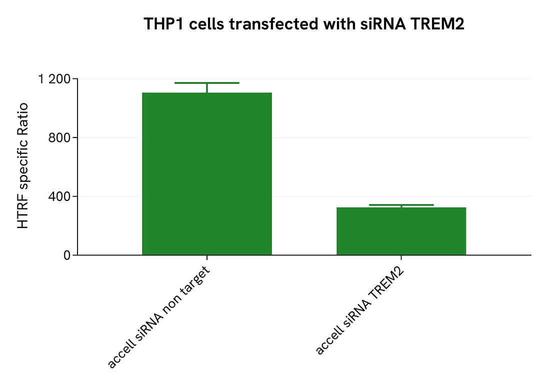 assay validation specificity ectodomain TREM2