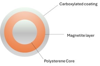 img-bead-coating