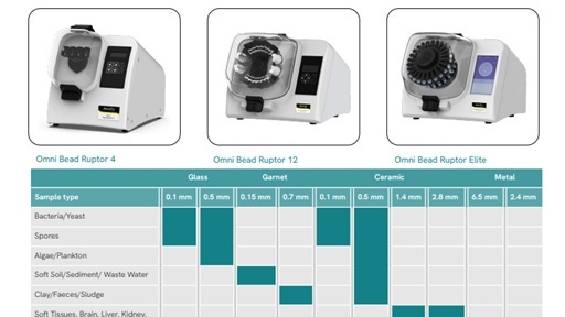 img-bead-mill-consumables-overview
