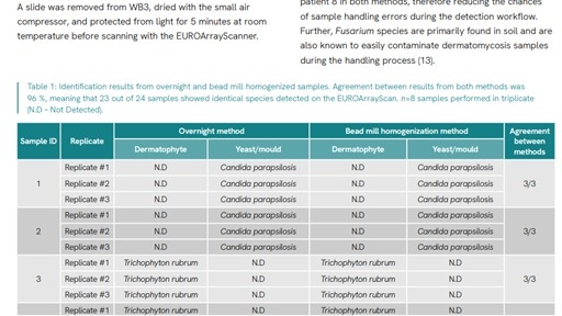 Bead mill homogenizer reduces TAT for dermatomycoses molecular detection assay