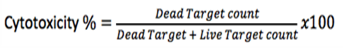 Calculating the Cytotoxicity Percentage