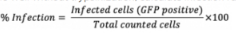 Direct counting of individual infected cells-3