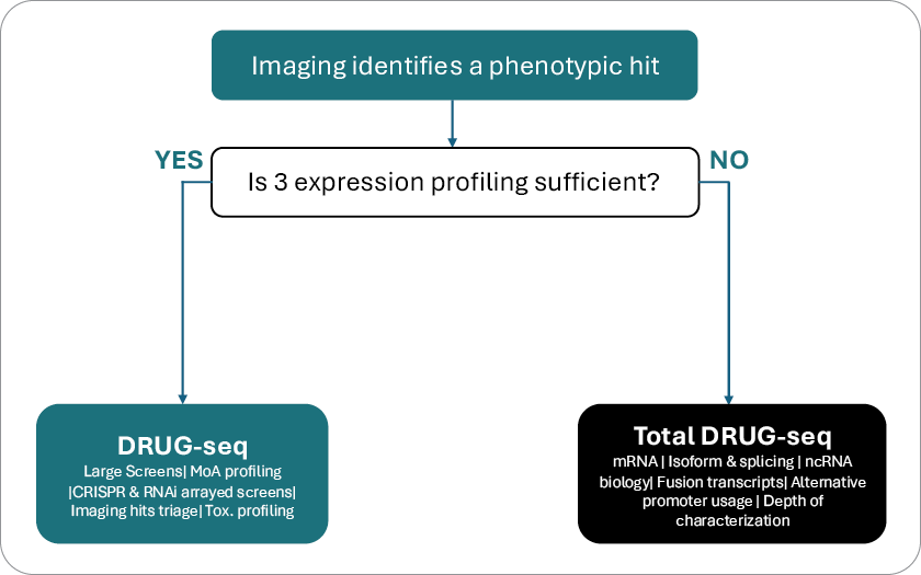 drug seq in content image