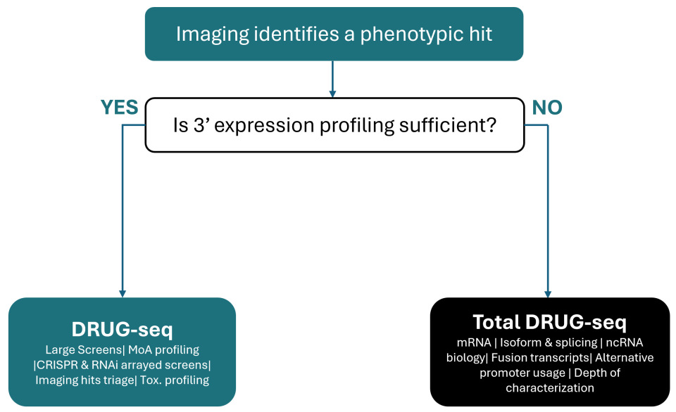 drug seq blog image