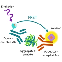 Generic HTRF aggregated detection image