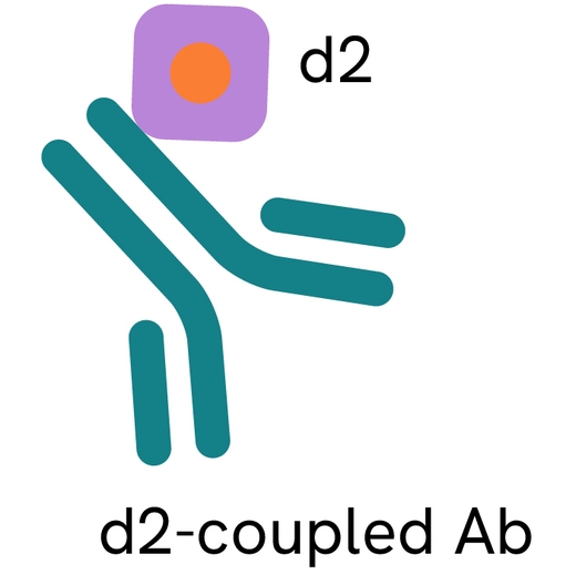 Generic HTRF MAb d2 image