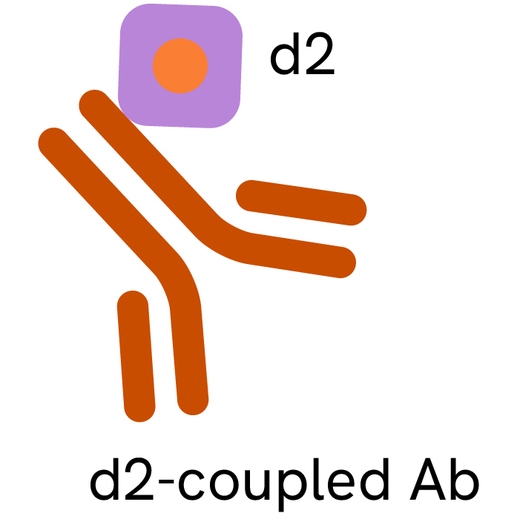 Generic HTRF PAb d2 image
