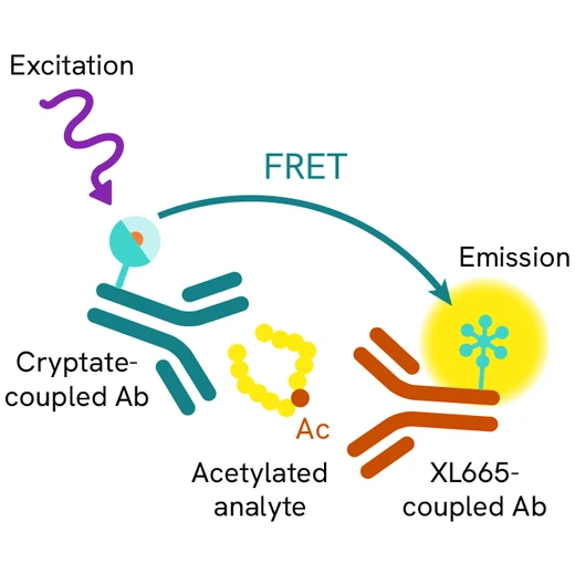 Generic HTRF Pacetylated XL665 image