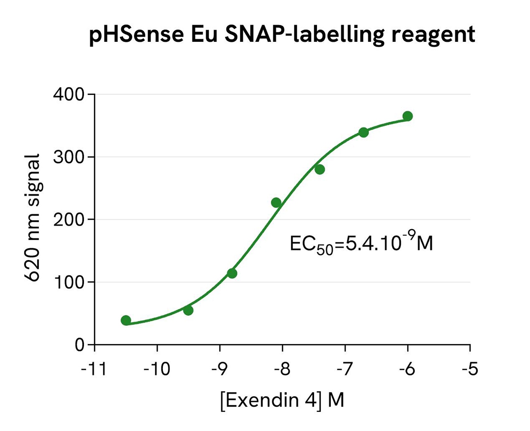 Image pHSense GPCR category page