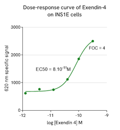 graph 2