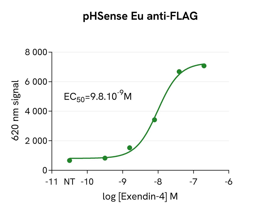 Image pHSense GPCR category page