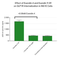 graph 3