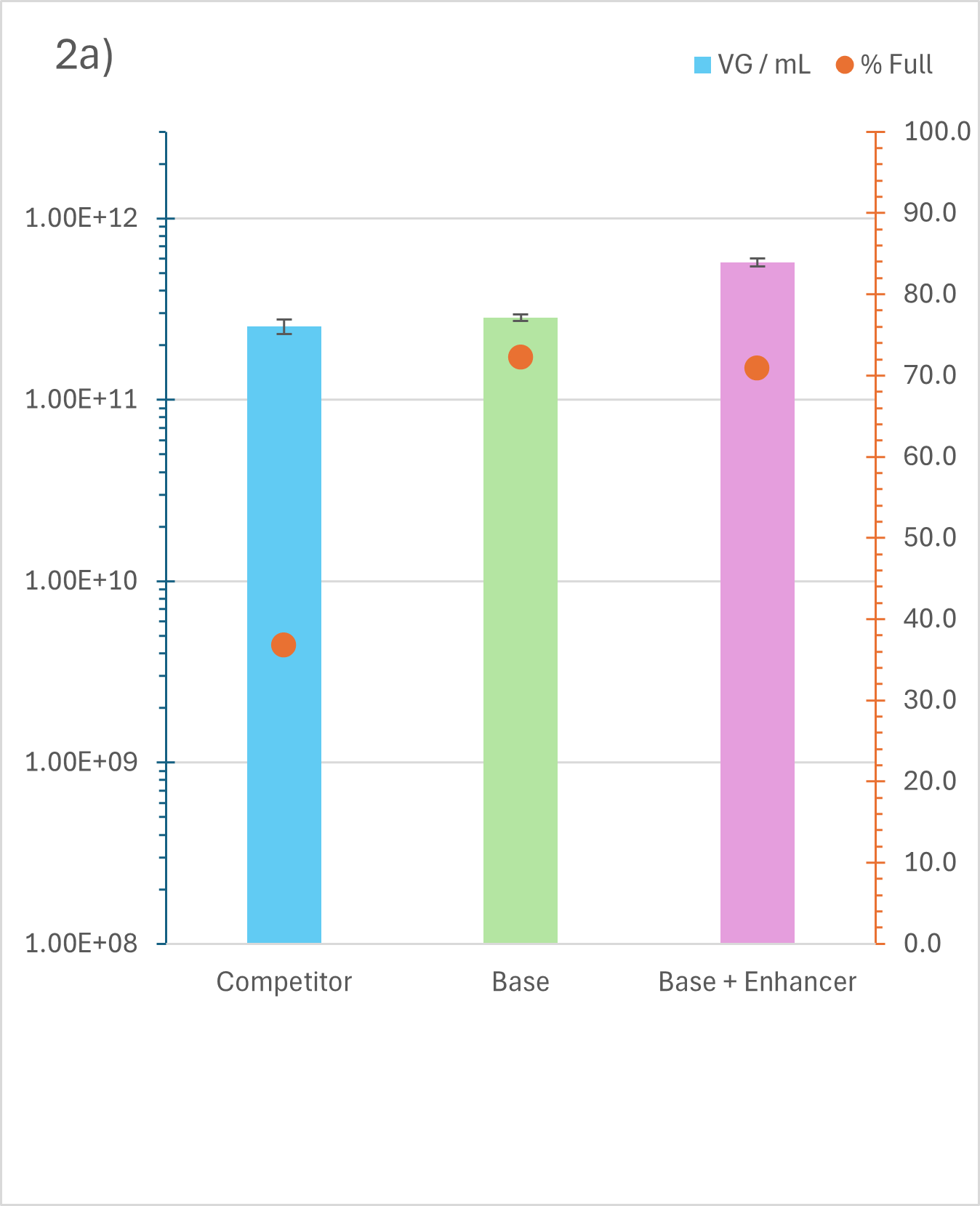 HEK cellence performance figure 2a