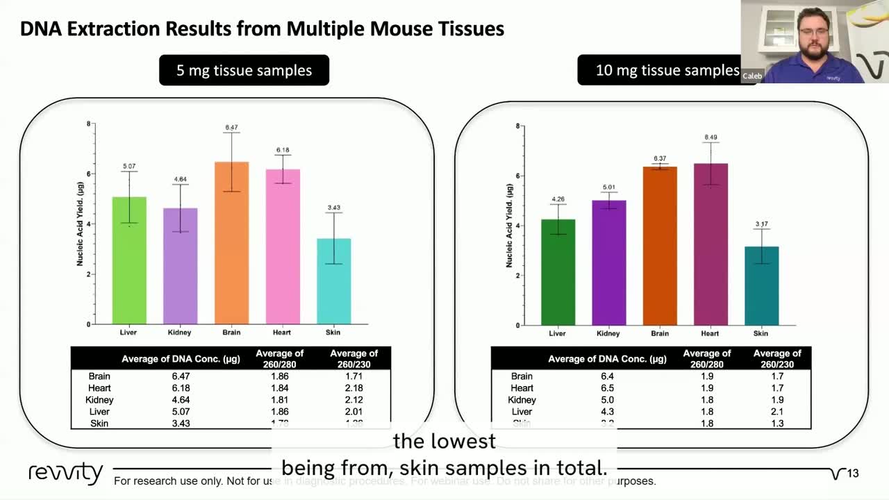img high throughput tissue video thumbnail