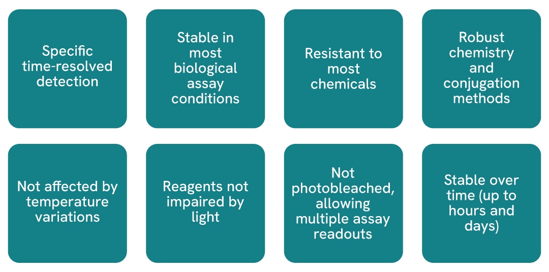 HTRF ASK fluorescent partners