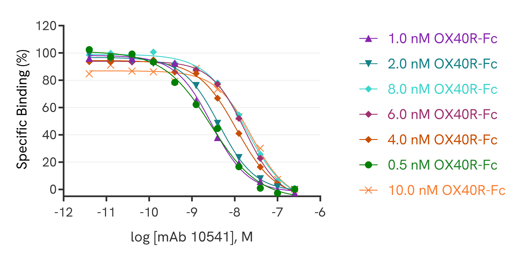 HTRF ASK mab competing OX40 ligand receptor interaction