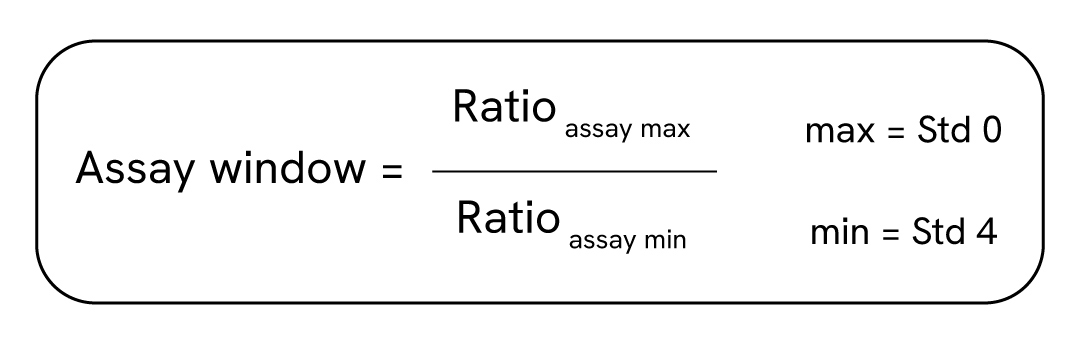 HTRF assay window formula